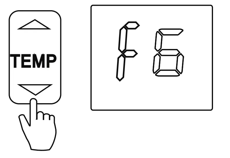 How to set up the functions