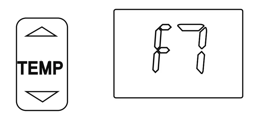 How to set up the functions