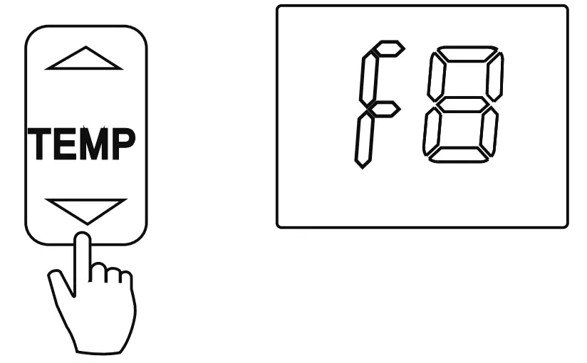 How to set up the functions