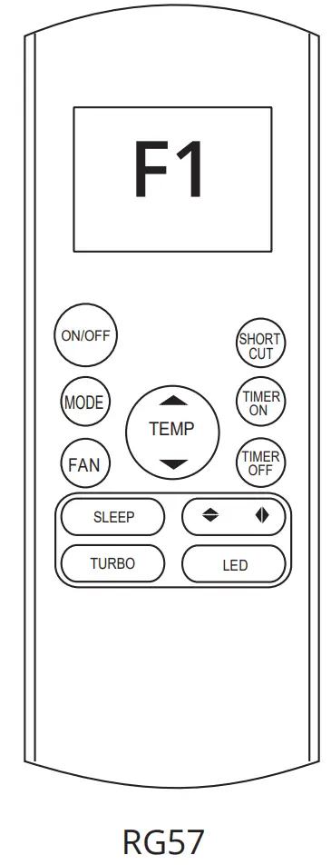 Features of Remote Controller buttons