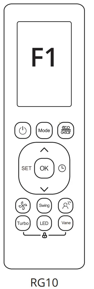 Features of Remote Controller buttons