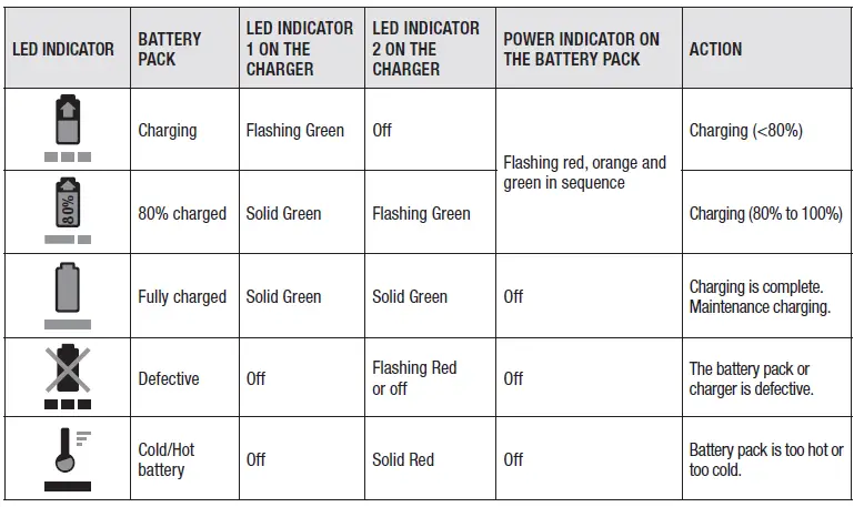 EGO-CH3200E-320W-Charger-FIG- (4)