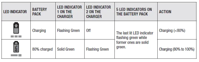 EGO-CH3200E-320W-Charger-FIG- (5)