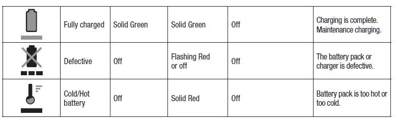 EGO-CH3200E-320W-Charger-FIG- (6)