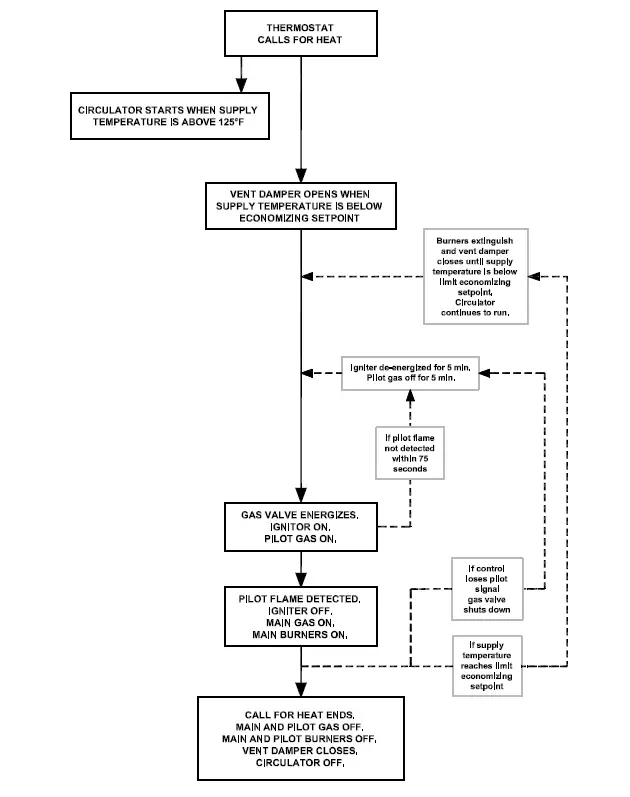 PEERLESS-PEE0103001-SERIES-MI-e-Gas Boilers-04