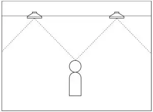 Product Installation