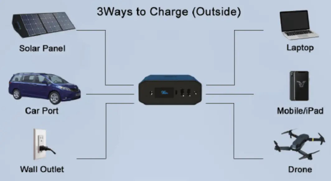 Independent Charging