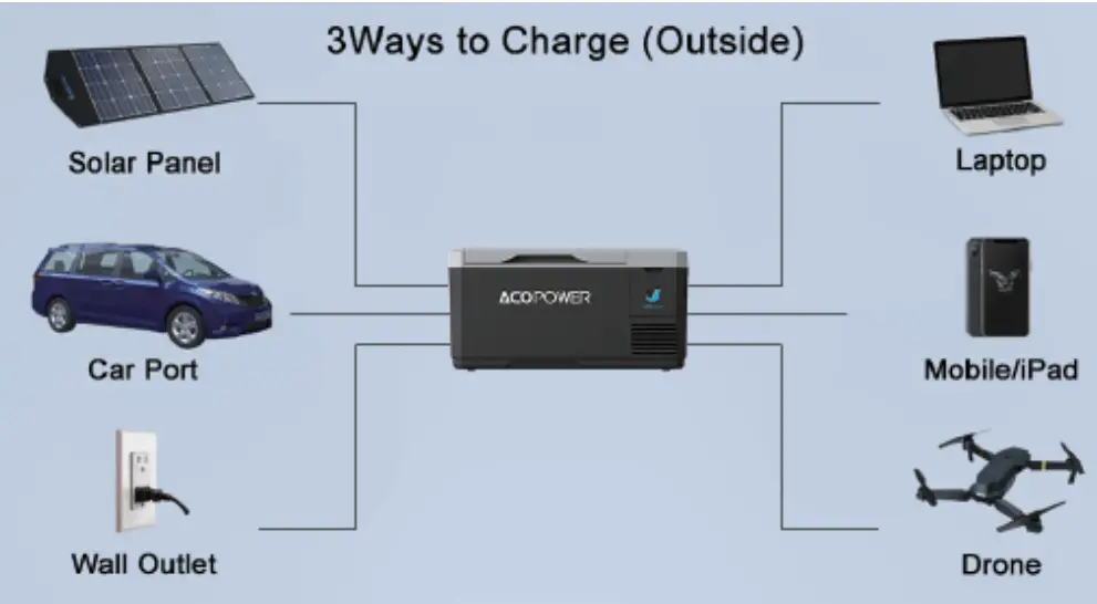 Charging In the Refrigerator