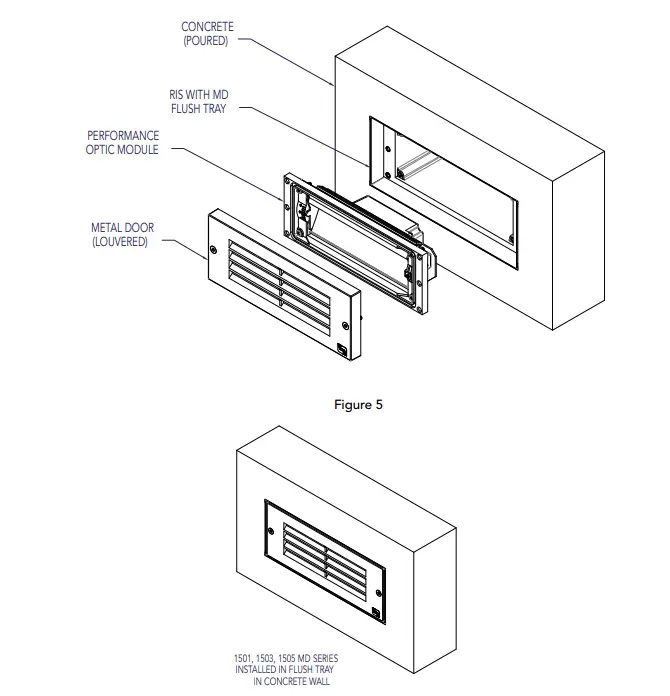 VISTA 1501 Metal Doors - Figure 4