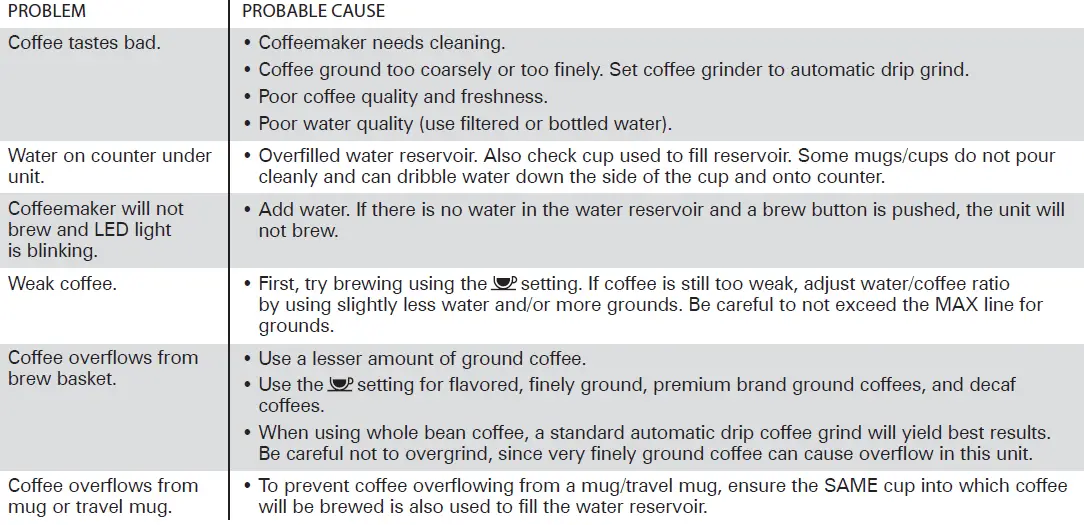 Hamilton-Beach-49981-SAU-Scoop-Single-Serve-Coffee-Maker-fig-20