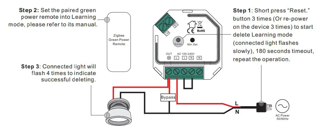 ZigBee SR-ZG9040A-S Micro Smart Dimmer Instructions - Delete Learning to a Zigbee Green Power Remote