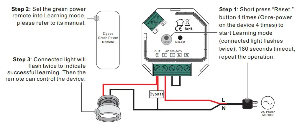 ZigBee SR-ZG9040A-S Micro Smart Dimmer Instructions - Learning to a Zigbee Green Power Remote