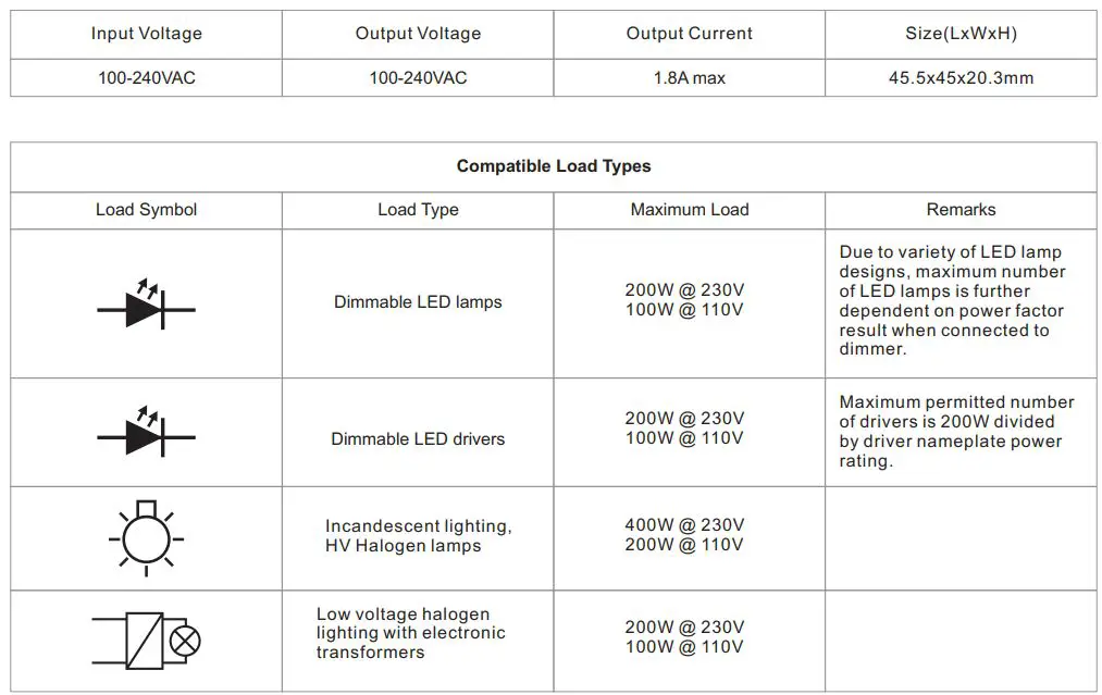 ZigBee SR-ZG9040A-S Micro Smart Dimmer Instructions - Product Data