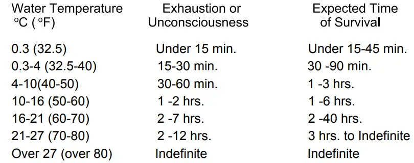 NORTHERN-DIVER-275N-Solas-Approved-Twin-Chamber-Life-Jacket-22