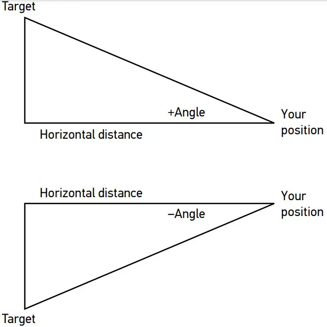 Horizontal distance feature