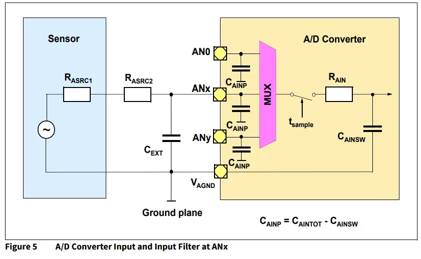 infineon AP32297 A D Converter Supply and PCB-fig10