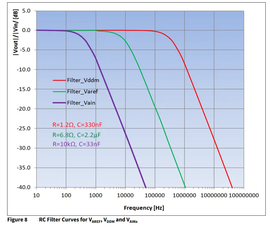 infineon AP32297 A D Converter Supply and PCB-fig16