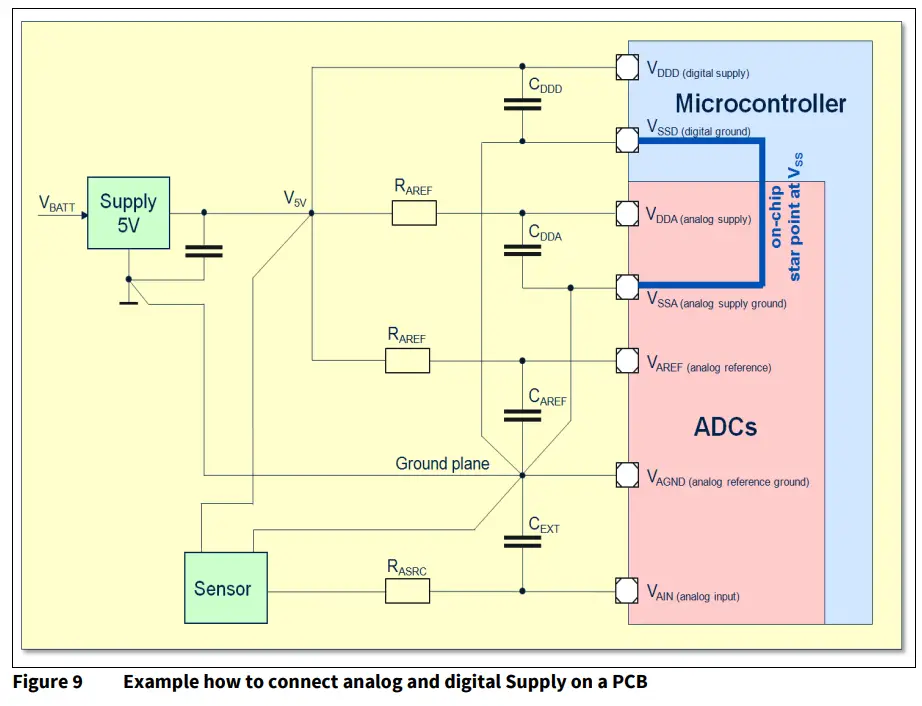infineon AP32297 A D Converter Supply and PCB-fig17