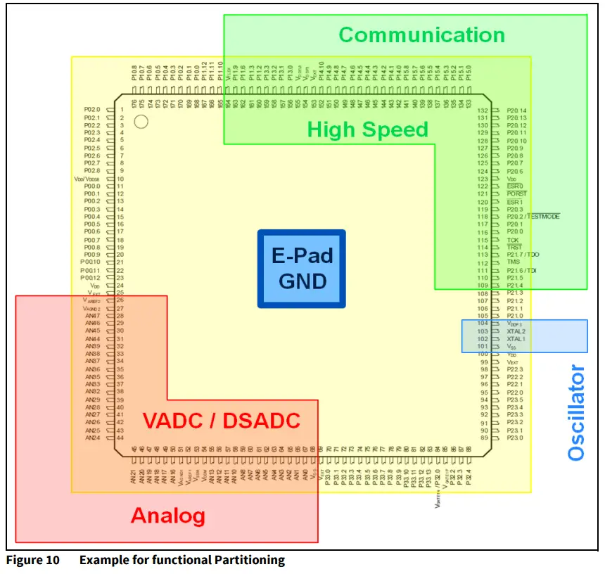infineon AP32297 A D Converter Supply and PCB-fig18