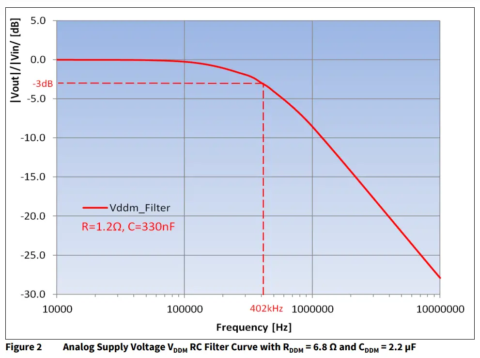 infineon AP32297 A D Converter Supply and PCB-fig2