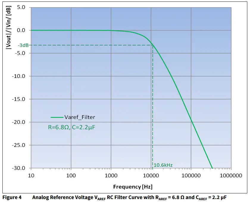 infineon AP32297 A D Converter Supply and PCB-fig9