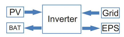 invt BD3-6KTL-RL1 Single-Phase Hybrid Solar Inverter - Figure 10