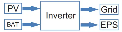 invt BD3-6KTL-RL1 Single-Phase Hybrid Solar Inverter - Figure 11