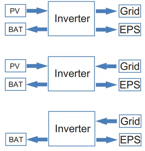 invt BD3-6KTL-RL1 Single-Phase Hybrid Solar Inverter - Figure 13