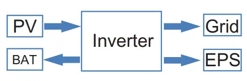 invt BD3-6KTL-RL1 Single-Phase Hybrid Solar Inverter - Figure 3