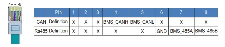 invt BD3-6KTL-RL1 Single-Phase Hybrid Solar Inverter - Figure 33