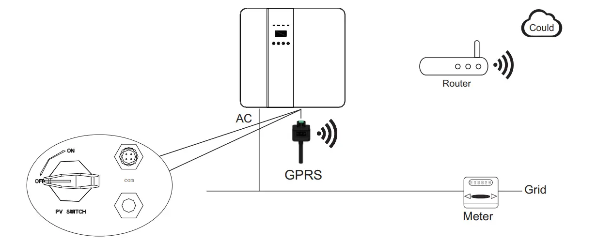 invt BD3-6KTL-RL1 Single-Phase Hybrid Solar Inverter - Figure 37
