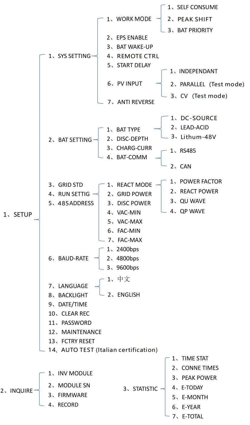 invt BD3-6KTL-RL1 Single-Phase Hybrid Solar Inverter - Figure 39