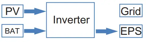invt BD3-6KTL-RL1 Single-Phase Hybrid Solar Inverter - Figure 4
