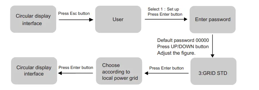 invt BD3-6KTL-RL1 Single-Phase Hybrid Solar Inverter - Figure 40