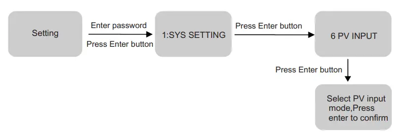 invt BD3-6KTL-RL1 Single-Phase Hybrid Solar Inverter - Figure 41