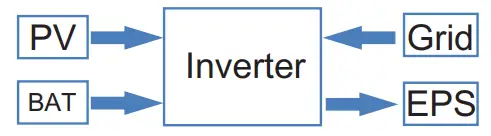 invt BD3-6KTL-RL1 Single-Phase Hybrid Solar Inverter - Figure 5