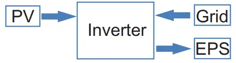 invt BD3-6KTL-RL1 Single-Phase Hybrid Solar Inverter - Figure 6