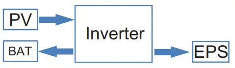 invt BD3-6KTL-RL1 Single-Phase Hybrid Solar Inverter - Figure 7