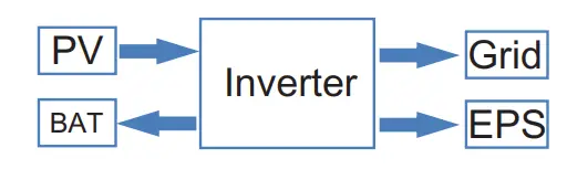 invt BD3-6KTL-RL1 Single-Phase Hybrid Solar Inverter - Figure 9