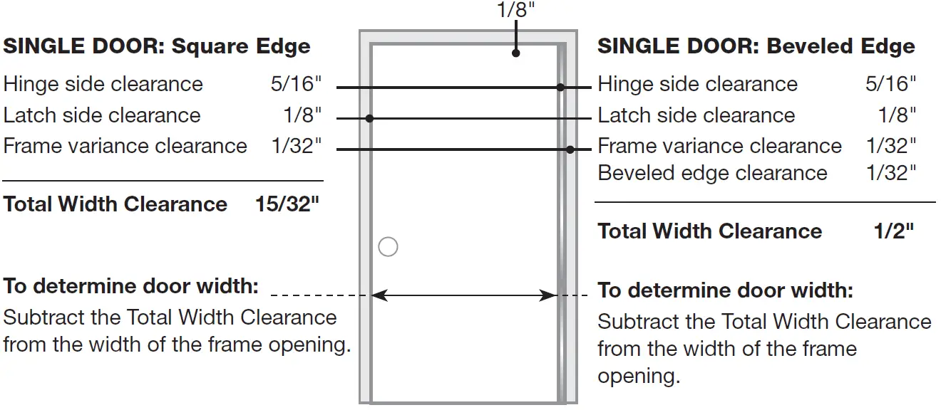 SELECT HINGES SL31 Geared Continuous Hinge 16