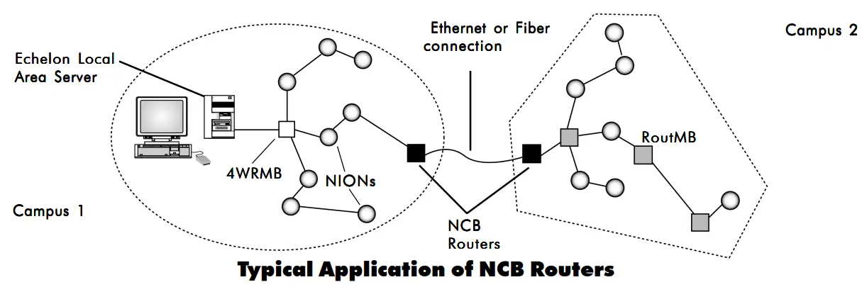 NOTIFIER NCB-FL Series Network Combiner Routers - fig 1