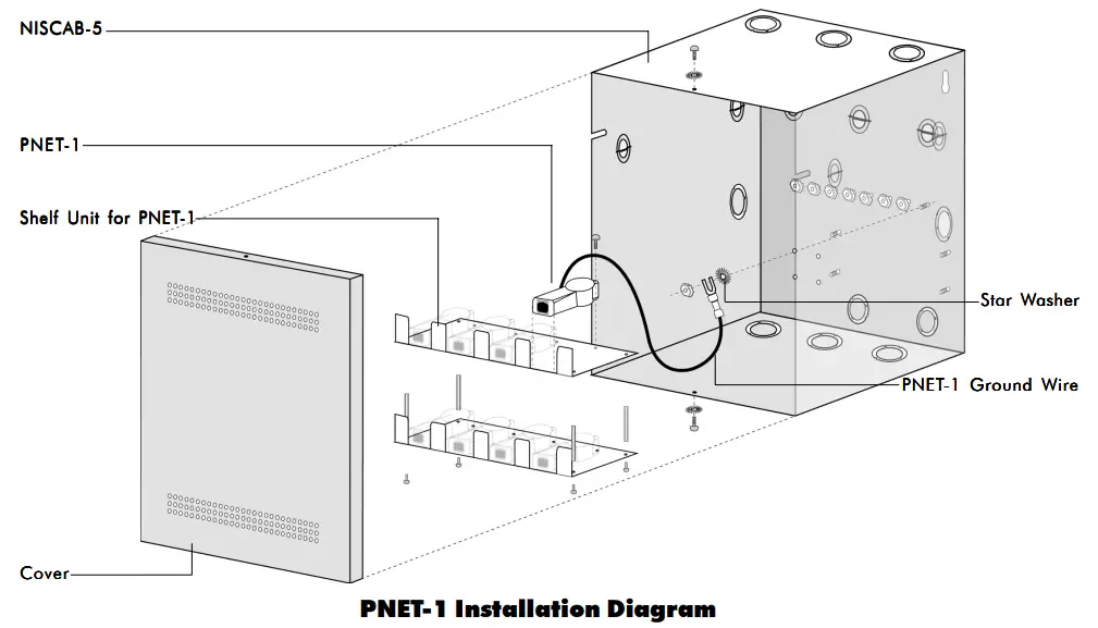 NOTIFIER NCB-FL Series Network Combiner Routers - fig 6