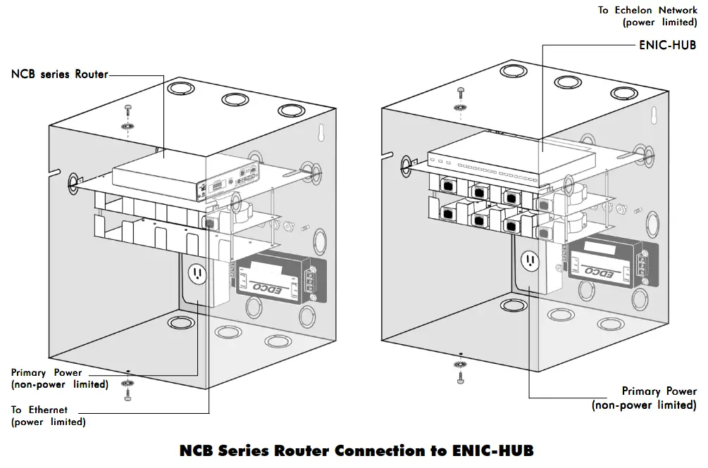 NOTIFIER NCB-FL Series Network Combiner Routers - fig 8