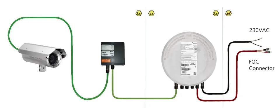 SAMCON-ExCam-IPM2036-Explosion-Proof-Quad-HD-4MP-IP-Came- (19)