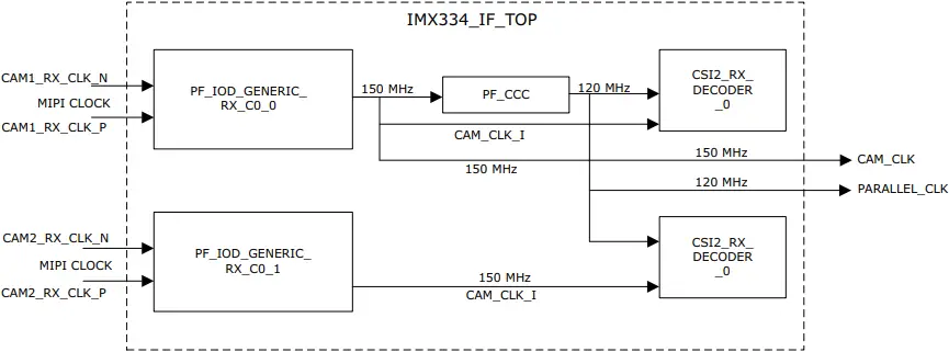 Microsemi DG0849 - Figure 2a