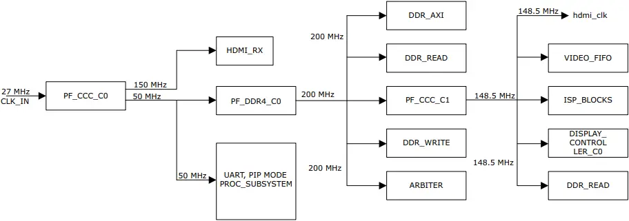 Microsemi DG0849 - Figure 2b