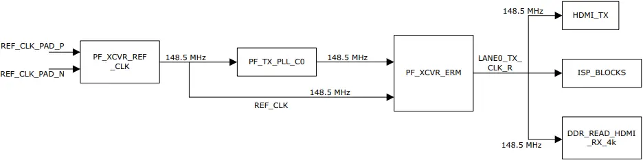 Microsemi DG0849 - Figure 2c