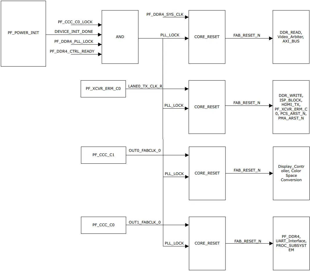 Microsemi DG0849 - Figure 3