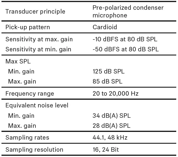 SENNHEISER-PROFILE-USB-Microphone-FIG-2
