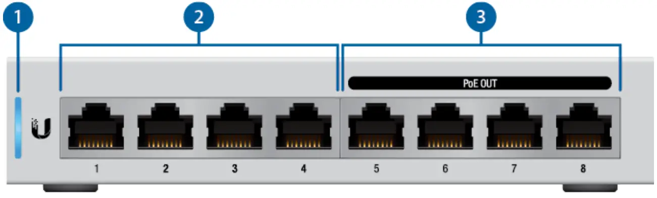 UBIQUITI US-8-60W UniFi Switch -FIG